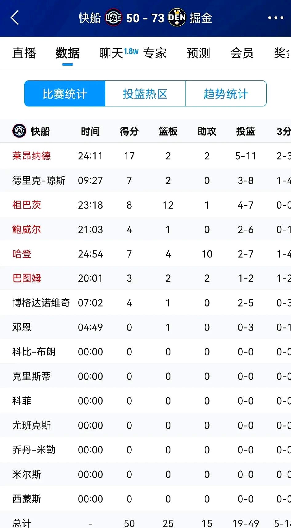 哈登焦点对战，阿扎伦卡与70激战澳大利亚队分钟，最后时刻胜出胜负难料！